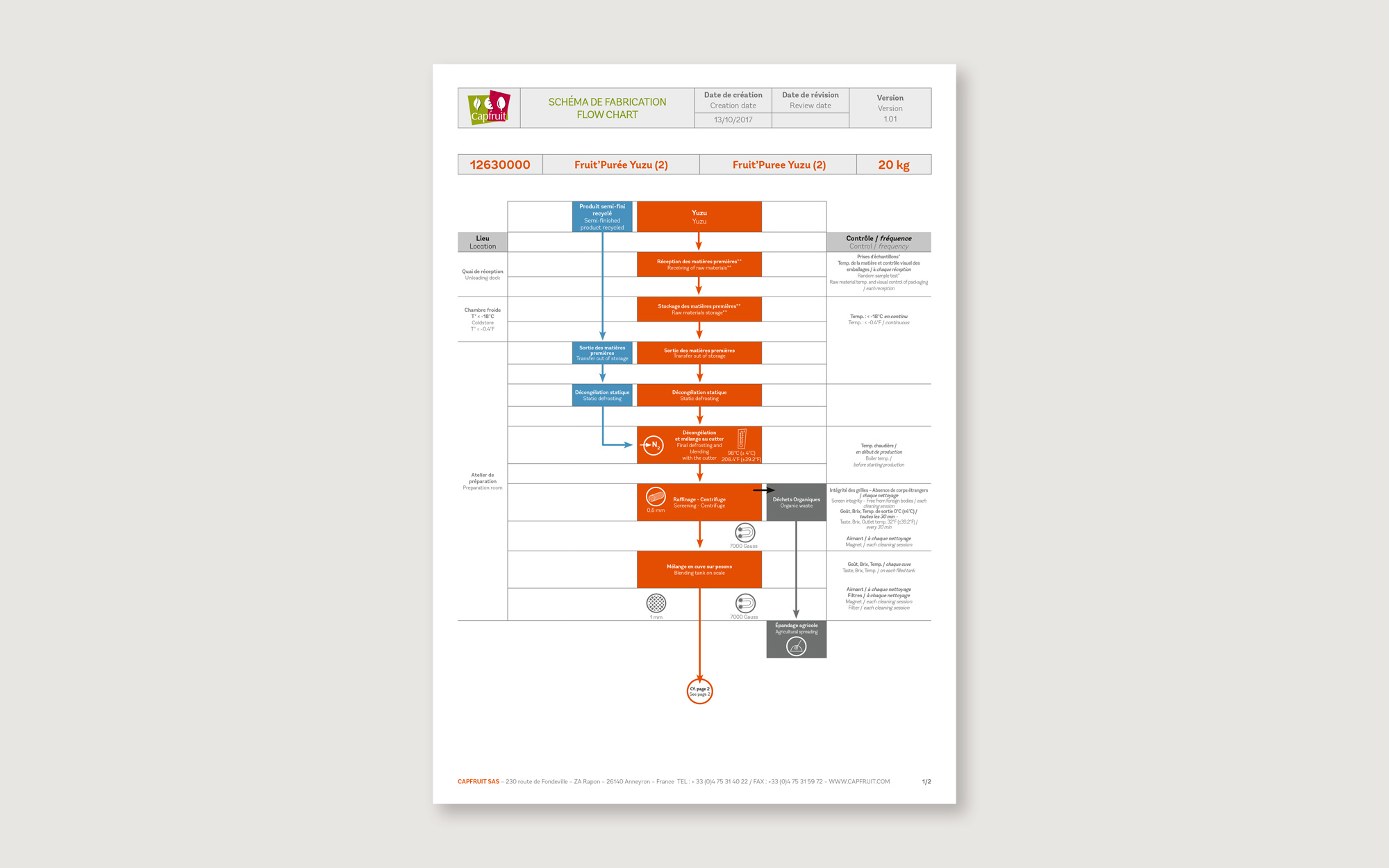 Flowcharts
